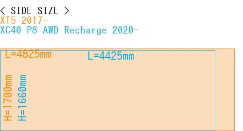#XT5 2017- + XC40 P8 AWD Recharge 2020-